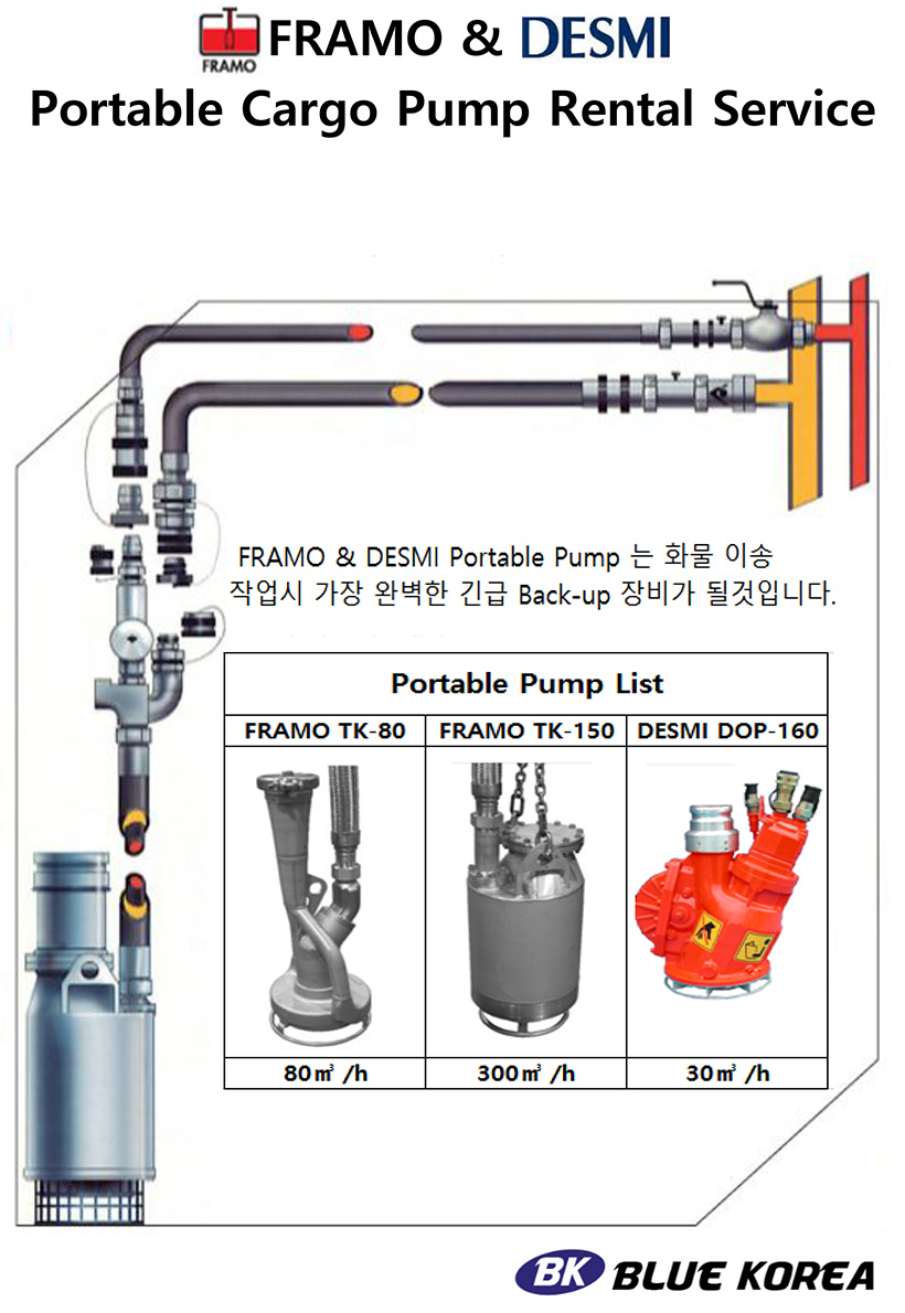 FRAMO & DESMI Portable Cargo Pump Rental Service